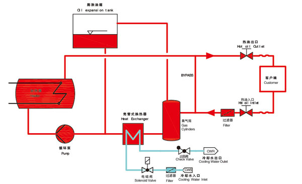 輥筒油加熱器原理圖